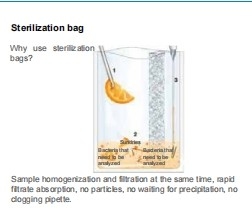อัลตรasonic Glass Reactor Break เซลล์พืชสัตว์ เซลล์ไวรัส Emulsification