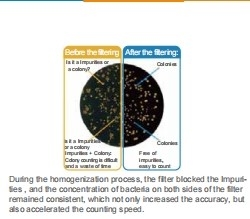อัลตรasonic Glass Reactor Break เซลล์พืชสัตว์ เซลล์ไวรัส Emulsification