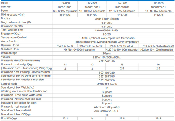 อุปกรณ์ homogenizer Ultrasonic สําหรับศึกษาและห้องปฏิบัติการความสามารถกับอุปกรณ์ห้องปฏิบัติการแพทย์ที่ทันสมัย